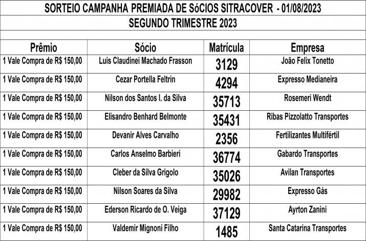 GANHADORES DA CAMPANHA PREMIADA SITRACOVER - 01.08.2023