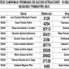 GANHADORES DA CAMPANHA PREMIADA SITRACOVER - 01.08.2023